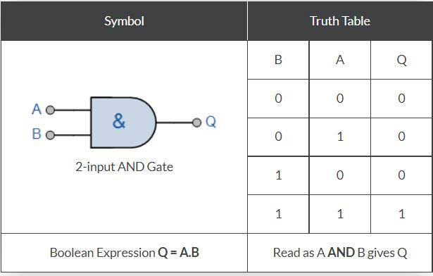 AND-GATE