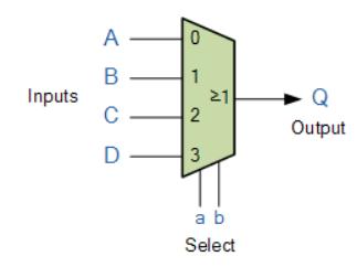 MUX Multiplexers