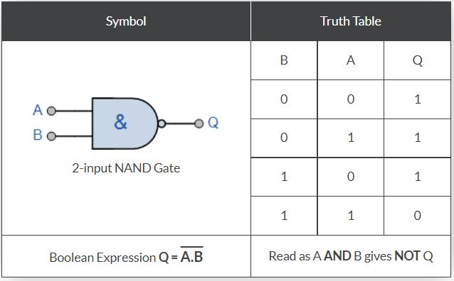 NAND-GATE