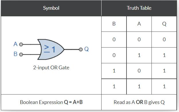 OR-GATE